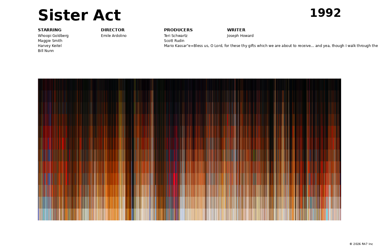Poster preview for Sister Act